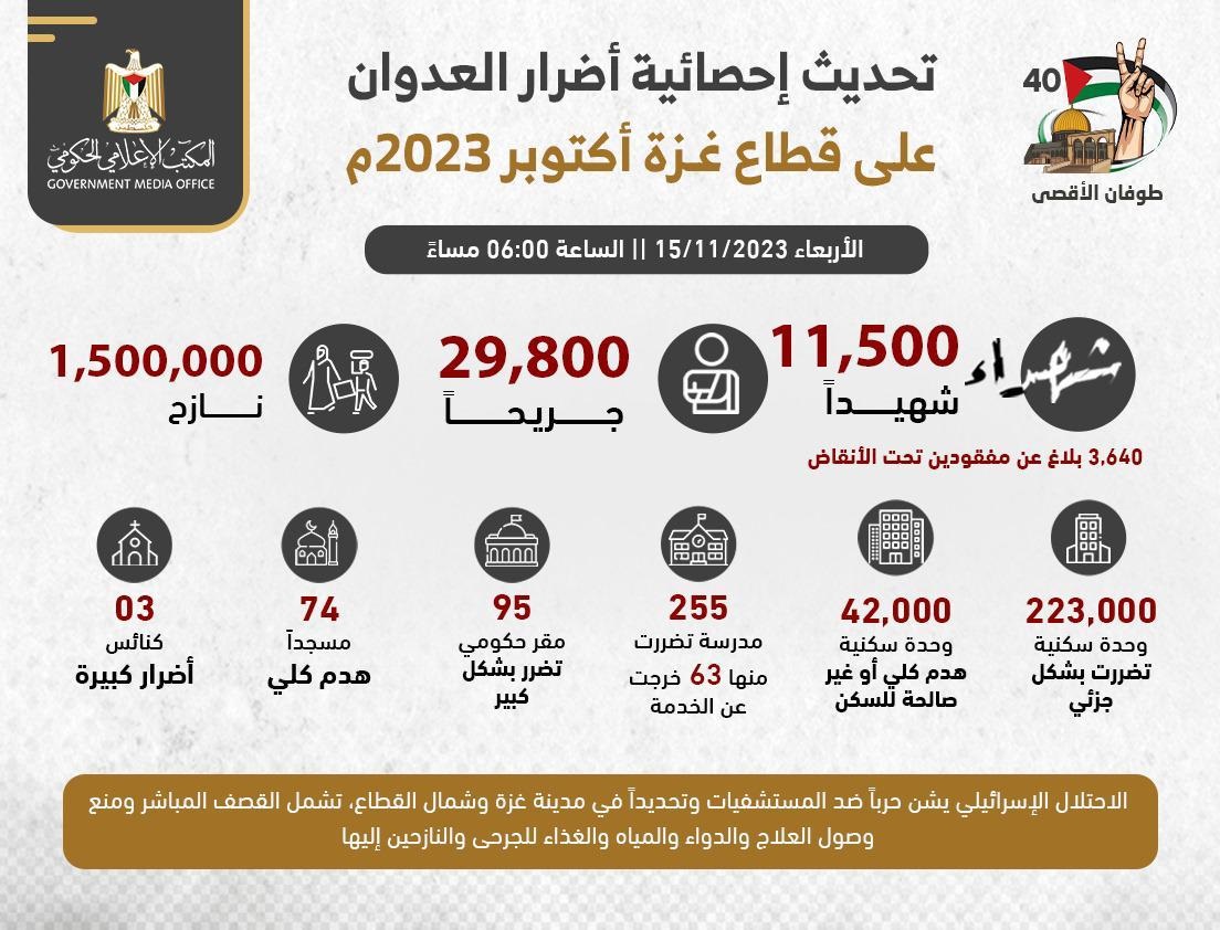 احصاء